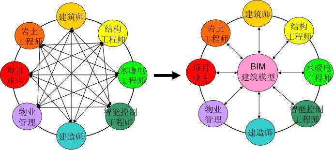 BIM建筑信息模型