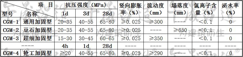 灌浆料，高强无收缩灌浆料，设备基础灌浆材料，水泥基灌浆料，午晟智造