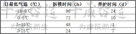 灌浆料，高强无收缩灌浆料，基础二次灌浆，午晟智造