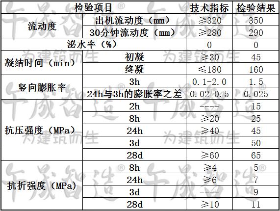 支座砂浆，支座灌浆，桥梁支座砂浆，午晟智造