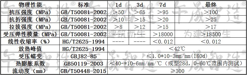 环氧灌浆料，环氧树脂灌浆料，午晟智造灌浆料，环氧灌浆材料