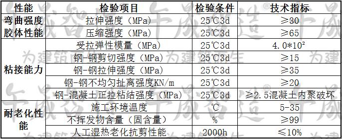 灌注胶，灌注粘钢胶，午晟智造灌注胶，钢板间隙灌注材料