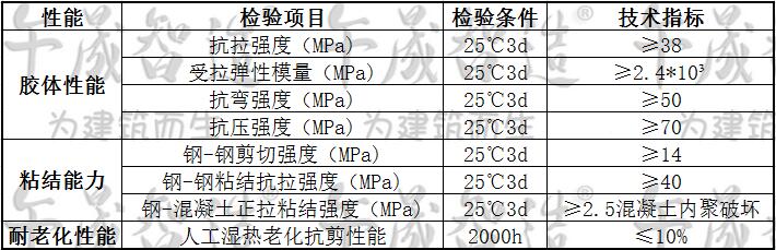 环氧树脂涂层，防腐涂层，防腐涂料，午晟智造