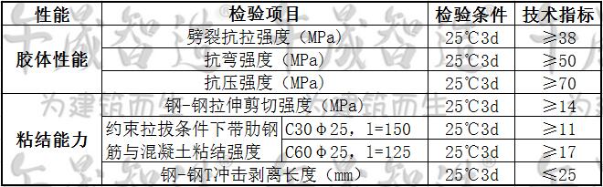 植筋胶，植筋加固，植筋锚固，植筋生根，注射式植筋胶，午晟智造植筋胶，植筋加固