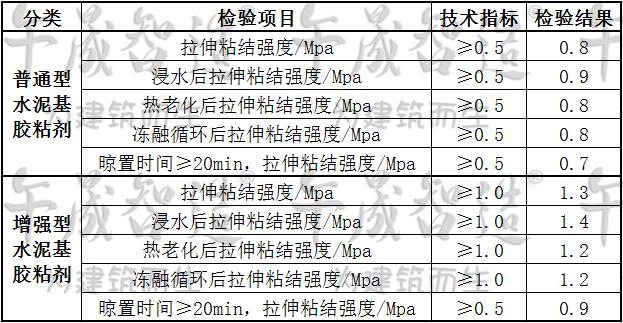 瓷砖胶，聚合物(wù)粘接剂，瓷砖粘接剂，午晟智造粘结剂