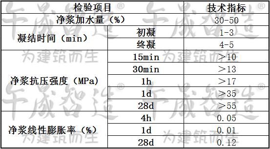 堵漏剂，堵漏灵，午晟智造堵漏剂，堵漏砂浆