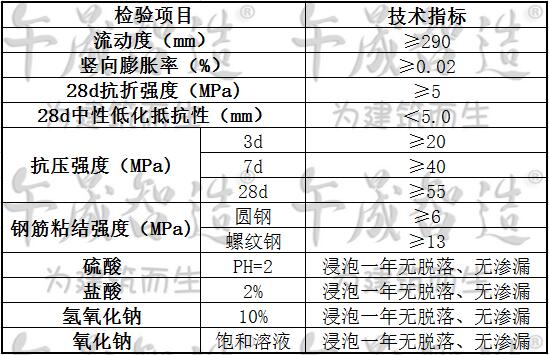 环氧灌浆料，水乳环氧树脂灌浆料，午晟智造环氧灌浆料