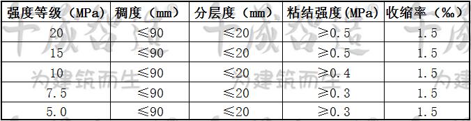 聚合物(wù)砂浆，聚合物(wù)抹灰砂浆，聚合物(wù)抗裂砂浆，午晟智造抗裂砂浆