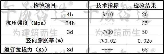 道钉锚固剂，轨道道钉锚固材料，午晟智造道钉锚固剂