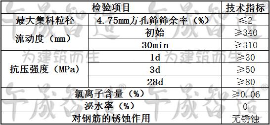 风電(diàn)灌浆砂浆，风電(diàn)基础螺栓锚固，风電(diàn)基础找平砂浆