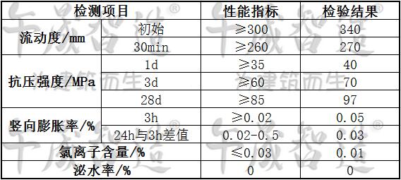 套筒灌浆料，水泥基套筒灌浆料，午晟智造套筒灌浆料，钢筋链接套筒专用(yòng)材料