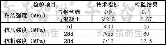 高强聚合物(wù)砂浆，I级聚合物(wù)砂浆，桥梁修补聚合物(wù)砂浆