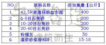 灌浆料，灌浆料配方，灌浆料成分(fēn)表，灌浆料生产，灌浆料配比